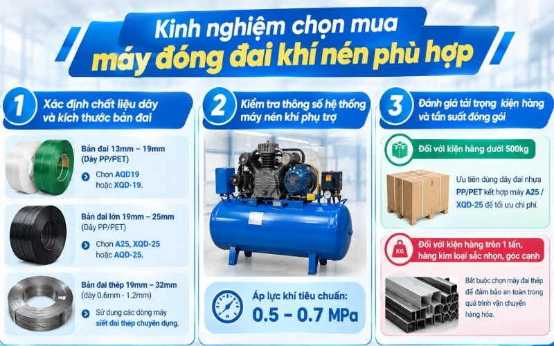 Kinh nghiệm chọn mua máy đóng đai khí nén phù hợp   